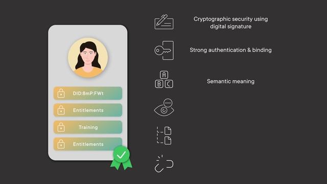What are Verifiable Credentials (VCs)? смотреть онлайн