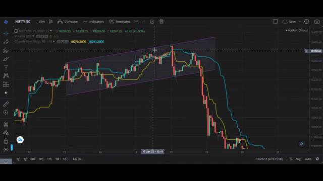 How To Trade Chande Kroll Stop Indicator#CHANDE KROLL STOP INDICATOR#EASY INDICATOR