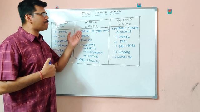 Java Full Stack | Full Stack Java | Introduction #1 смотреть онлайн