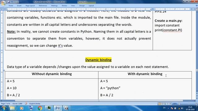 Class 11 IP Ch 3 Python Indentation, Constant, Escape Sequence, Shift Operator, is operator, id смотреть онлайн