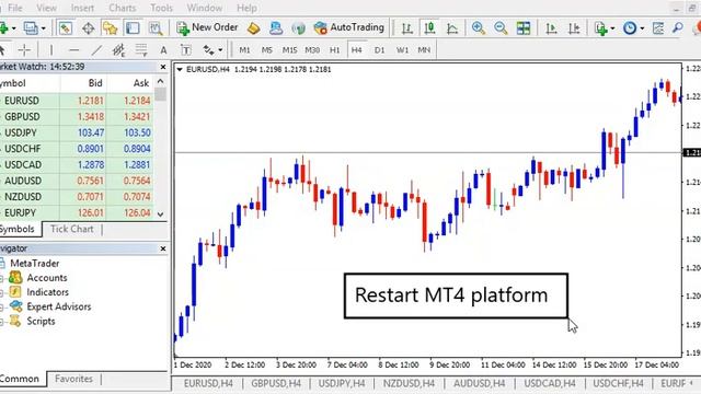 Variable Index Dynamic Average VIDYA