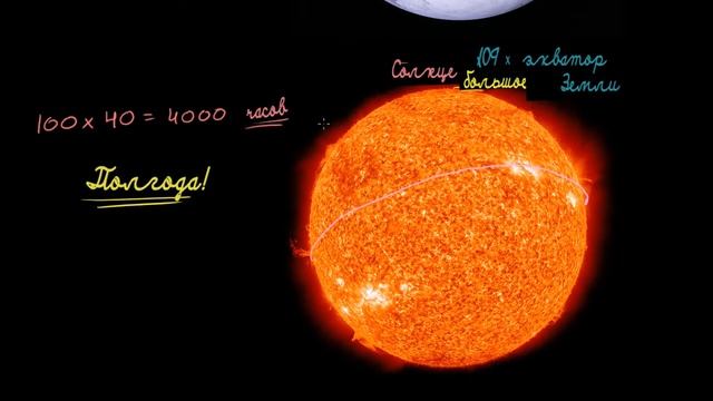 Scale of Earth and Sun Масштабы Земли и Солнца смотреть онлайн