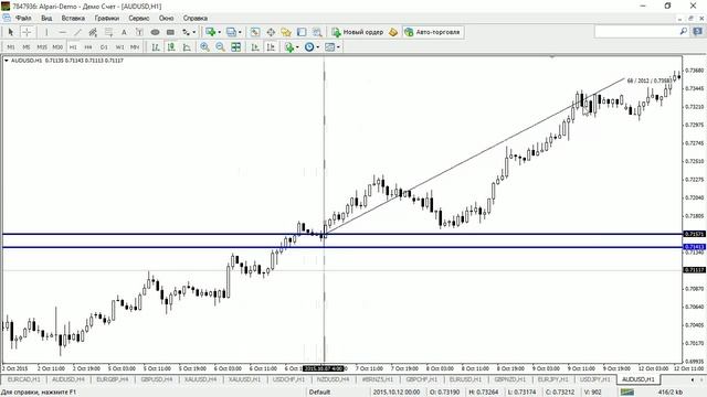 20 минутный трейдинг - поиск ключевых уровней(16.11.15) смотреть онлайн