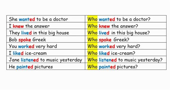 Урок 88, PAST INDEFINITE SIMPLE - WHO-QUESTIONS смотреть онлайн