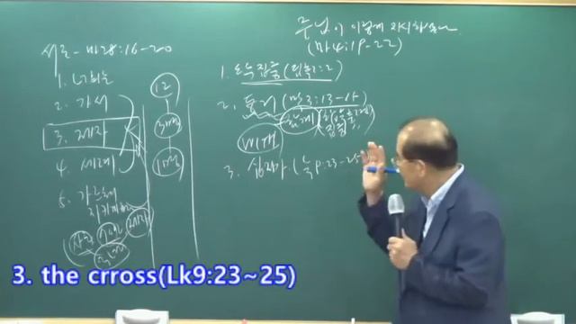 Обучение проповедованию, 4 лекция "Вот, что повелел нам Господь, Матфея 4:19-22" смотреть онлайн