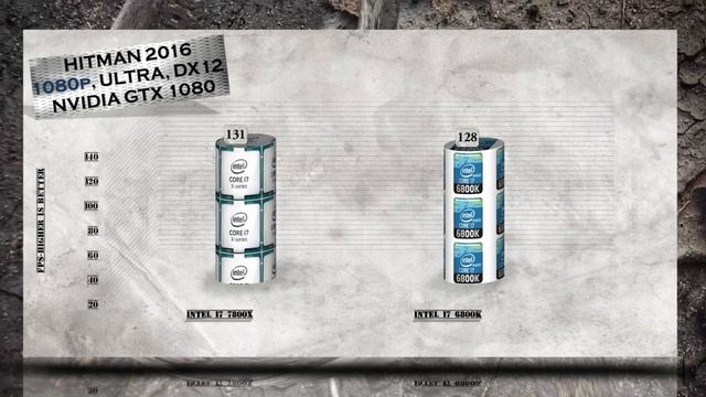 i7 7800X vs i7 6800K BENCHMARK | Hitman Total War Tomb Raider Far Cry | 7-ZIP Truecrypt X264 | смотреть онлайн
