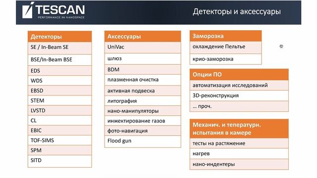 Сканирующая электронная микроскопия. Урок 1. Теория. смотреть онлайн