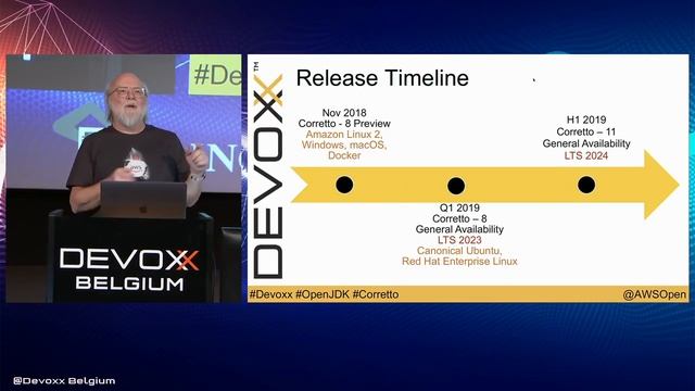 Amazon Keynote by James Gosling смотреть онлайн
