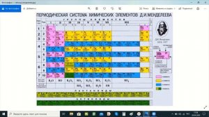 Таблица ПСХЭ (металлические и неметаллические свойства элементов) 8 кл