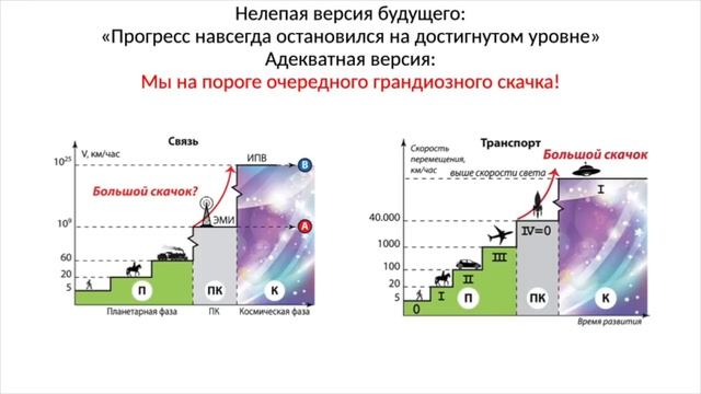 Ступени эволюции. От клетки до межзвездных цивилизаций будущего. Выст. на канале "Достояние Планеты смотреть онлайн