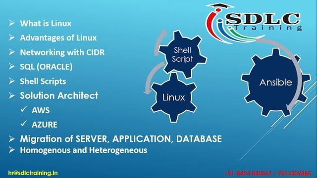 AWS DEVOPS & AZURE Demo | SDLC Training in Marathahalli Bangalore 100% Real-time Training . смотреть онлайн