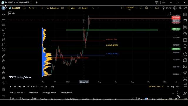 Kaspa (KAS) - Price Update!! / Kaspa coin price prediction / Kaspa crypto news / Kaspa kas token смотреть онлайн