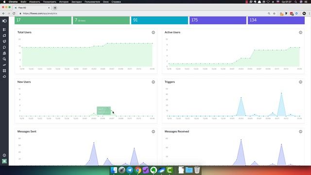 Как смотреть аналитику в чат-боте / Аналитика в чат-боте смотреть онлайн
