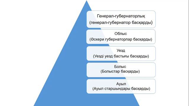 Қазақстандағы 1867- 1868жылдардағы реформалар смотреть онлайн