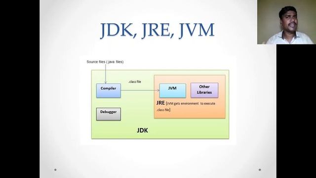 ☕Complete Java Tutorials |? JDK, JVM, JRE |?Java Course for beginners | ?Java In Tamil смотреть онлайн
