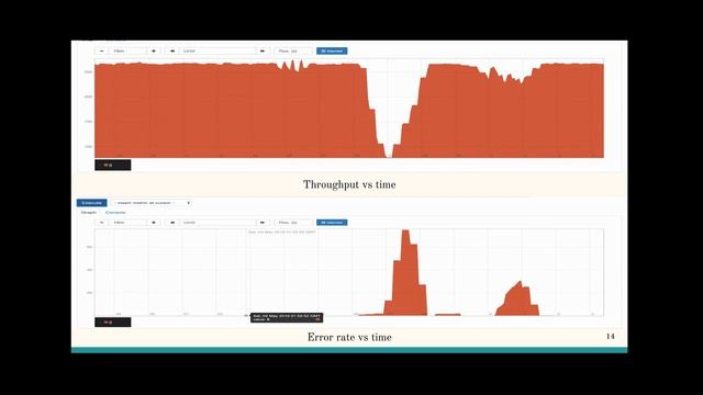Exploring AWS Spot Instance Within Kubernetes Cluster смотреть онлайн
