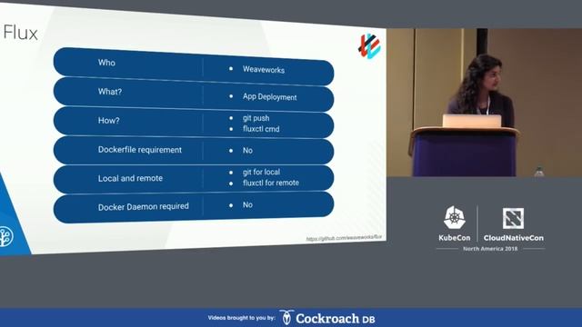 Kubernetes and The GitOps Face-Off - Ricardo Aravena & Javeria Khan, Branch Metrics смотреть онлайн