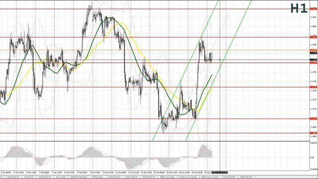 Прогноз на 20.10.2020 от Максима Магдалинина: Фунт ничем не испугать.
