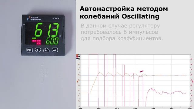 Автоматическая настройка ПИД в контроллерах-регуляторах KUBE смотреть онлайн
