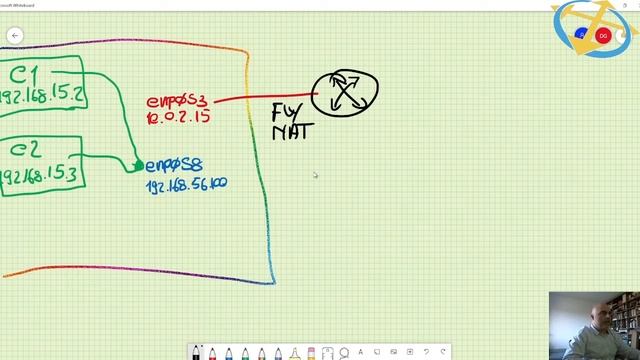 Docker IPVlan L3 can be a bit harder to understand смотреть онлайн
