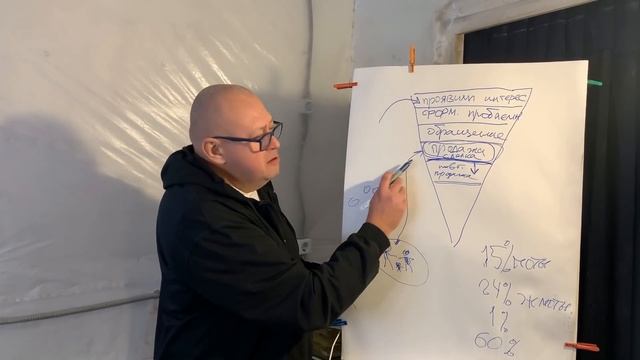 Разведение перепелов. Про сбыт. Часть 1 смотреть онлайн