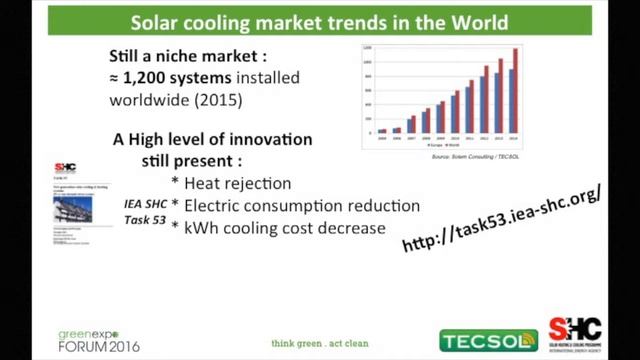 2. Solar Cooling Situation in the World and Underlining Perspectives смотреть онлайн