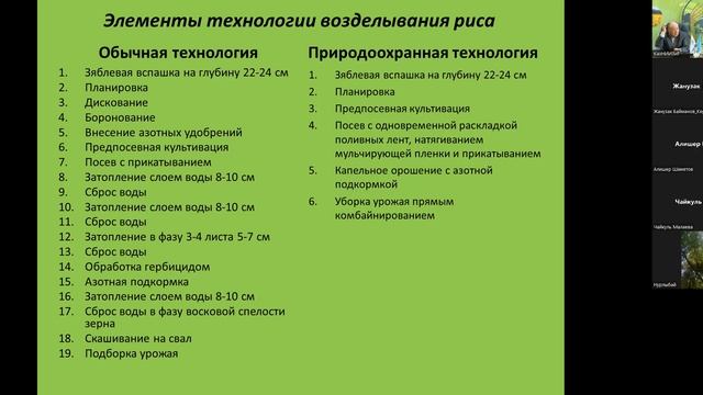 04.10.2022. ВЕБИНАР. ТЕМА: ПРИРОДООХРАННАЯ ТЕХНОЛОГИЯ ВОЗДЕЛЫВАНИЯ РИСА смотреть онлайн