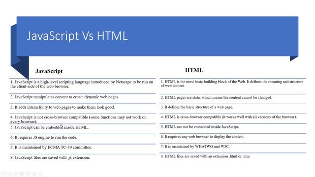 JavaScript Tutorial 4: JavaScript Vs HTML смотреть онлайн