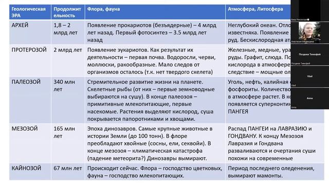 Урок 15: История Земли за последние 4,5 млрд лет смотреть онлайн