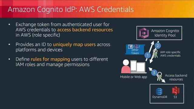 AWS Dev Day Australia 2018 - Building Multi-Tenant Apps for Millions of New Customers смотреть онлайн