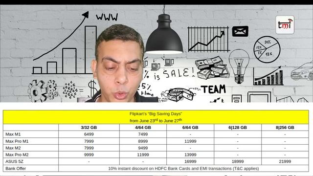 Micromax vs Realme: Mediatek G35, Jio network down, Asus Rog 2 price hike, Oppo A11K, Gionee Watch смотреть онлайн