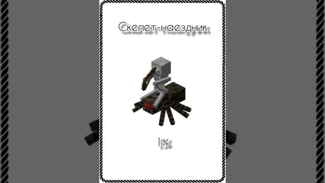 Шансы спавна редких мобов в Minecraft смотреть онлайн