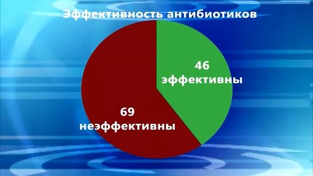 Биотехнологии недалекого будущего! смотреть онлайн