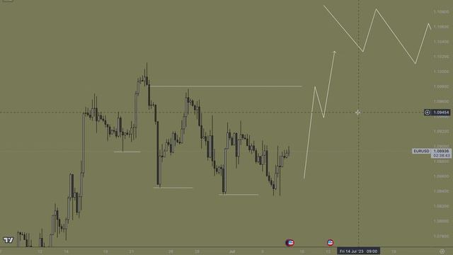 Обзор рынка FOREX (07.07) смотреть онлайн