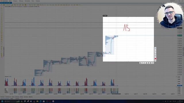 ? Владимир Пересада проводит анализ фьючерсов на фондовой бирже США — Tiger.Trade смотреть онлайн