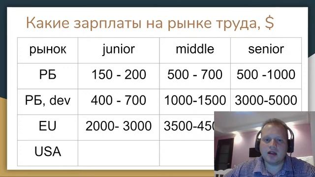 Сертификаты Amazon Web Services - почему тебе это надо? смотреть онлайн