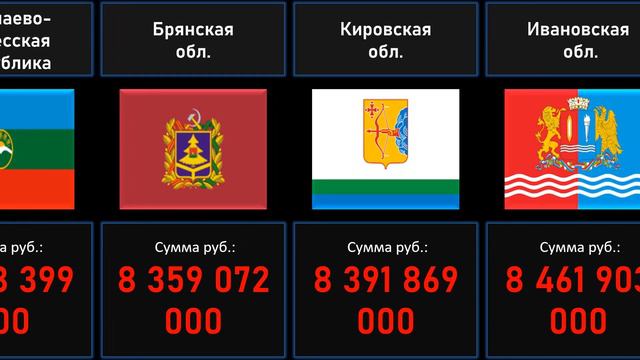 Топ 30. ДОТАЦИОННЫЕ РЕГИОНЫ РОССИИ России в 2021г. смотреть онлайн