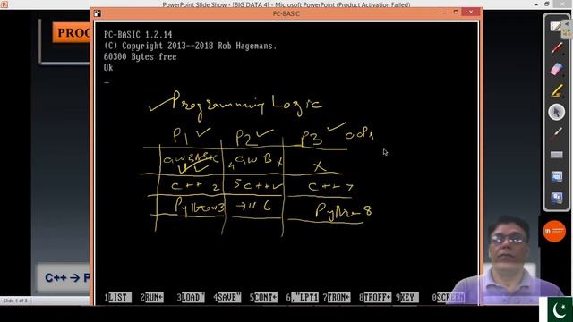 Session-4(Part 1/3) Level-1:e-Training:(C++ to Python): Become a Data Scientist| learnerspodcastisb смотреть онлайн