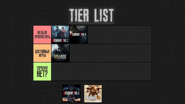 В Какой Resident Evil играть первым? | Лучшие - Худшие | Оценки |
