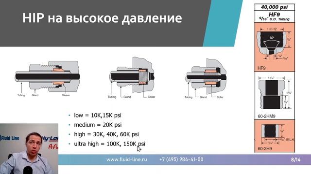 Фитинги на очень высокие давления // Прямой эфир смотреть онлайн