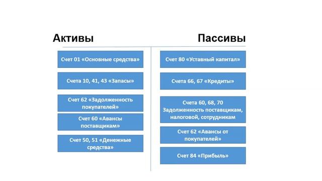 Что такое план счетов и зачем он нужен? смотреть онлайн