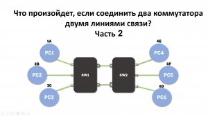 Соединение двух коммутаторов двумя линиями связи.  Часть 2.