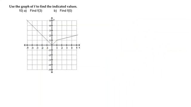 10 Use the graph of f to find the indicated values. смотреть онлайн