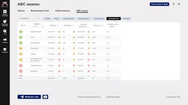 ABC-анализ товаров на Валдбериз (Wildberries) в сервисе Меркатус смотреть онлайн