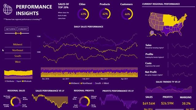Power BI Report Design Tips And Inspiration смотреть онлайн