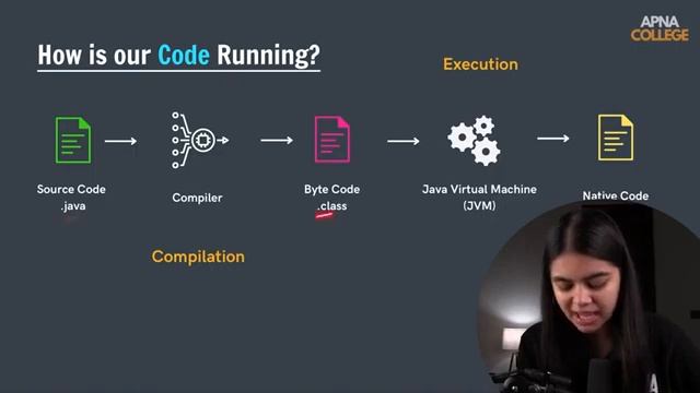 Alpha Placement Course || Day 2, 5 p How does Java code run смотреть онлайн