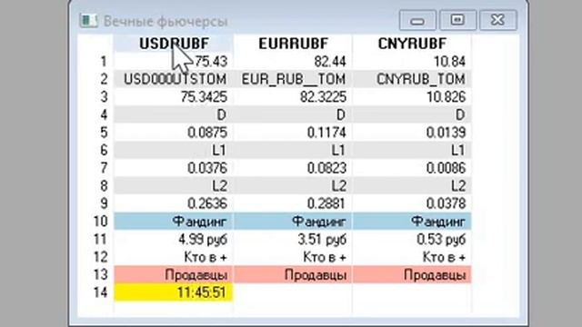 Важное отличие вечных фьючерсов и обычных на ММВБ. Бесплатный скрипт. смотреть онлайн