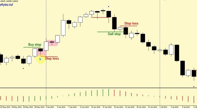 Стратегия форекс на внутреннем Баре смотреть онлайн