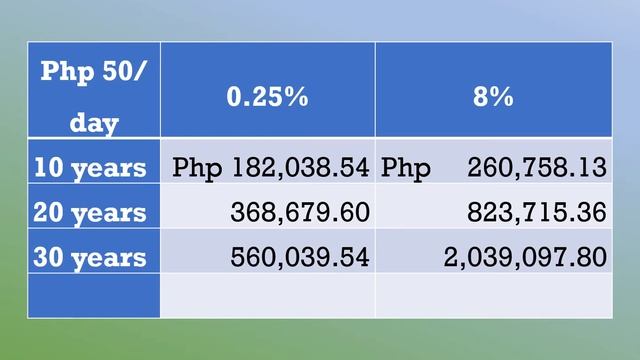 What Will Happen if I keep Php 50/day? - #33 Book Launch смотреть онлайн