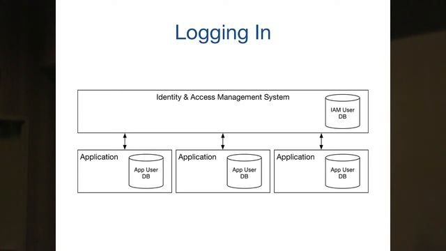 John Benninghoff: Practical Identity Access Management: Lessons from the Field смотреть онлайн